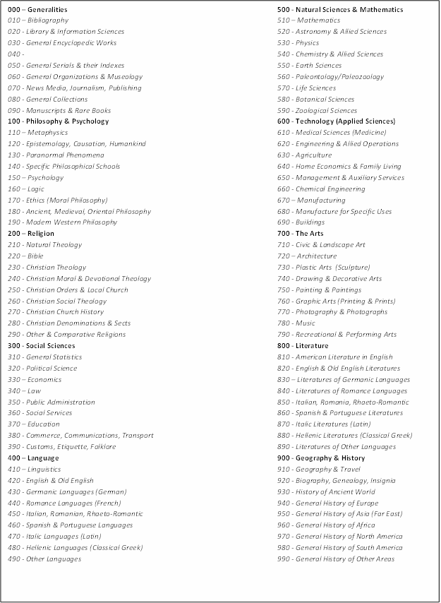 Dewey Decimal